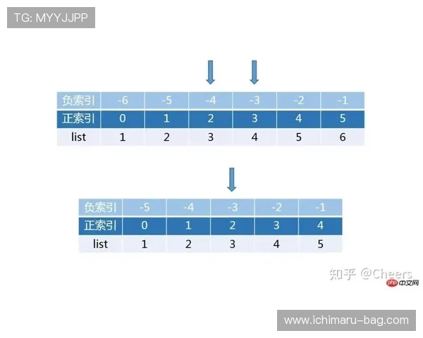 澳门银河注册流程中的常见错误及避免方法详解