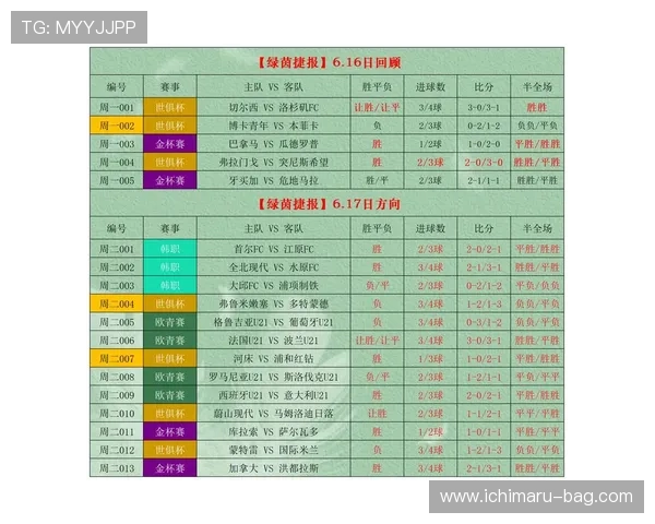 澳门足球彩票有限公司官方网站为足球爱好者提供丰富的赛事资讯与投注指南 澳门足球彩票有限公司官方网站为足球爱好者提供丰富的赛事资讯与投注指南